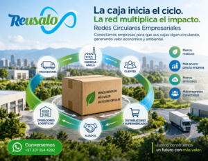 Lee más sobre el artículo Redes Circulares Empresariales: cuando la circularidad deja de ser individual