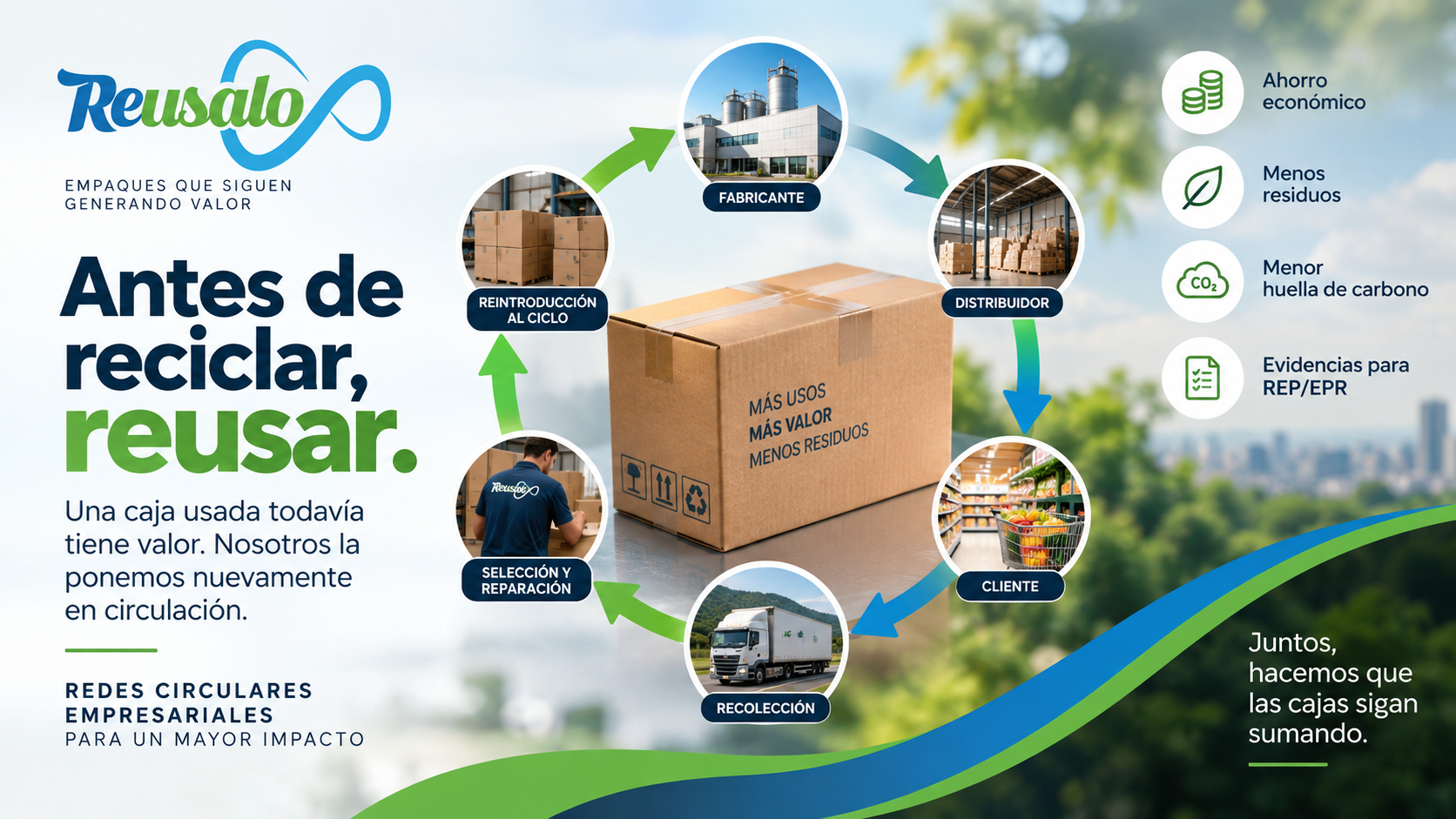 En este momento estás viendo Antes de reciclar, reusar: una nueva mirada a la REP