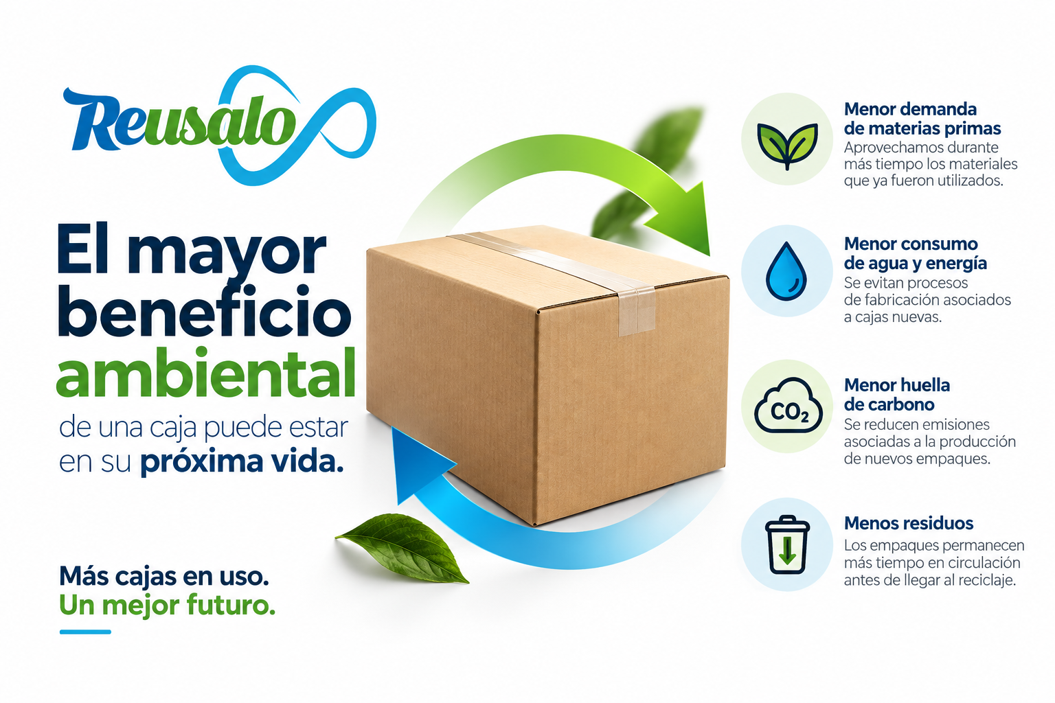 En este momento estás viendo Beneficios ambientales del reuso de empaques: el impacto de evitar fabricar una nueva caja