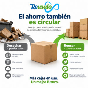 Lee más sobre el artículo El ahorro también es circular: el valor económico de reutilizar empaques